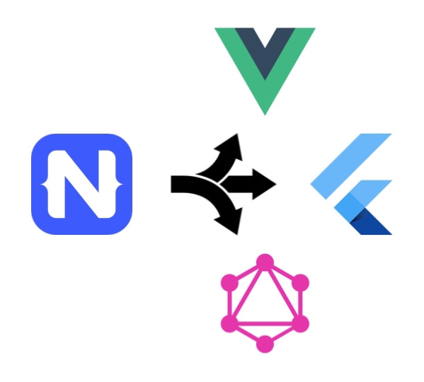 How our tech stack evolved over time, a Nativescript logo with an arrow pointing to three more logos, Vue, Flutter and GraphQL.